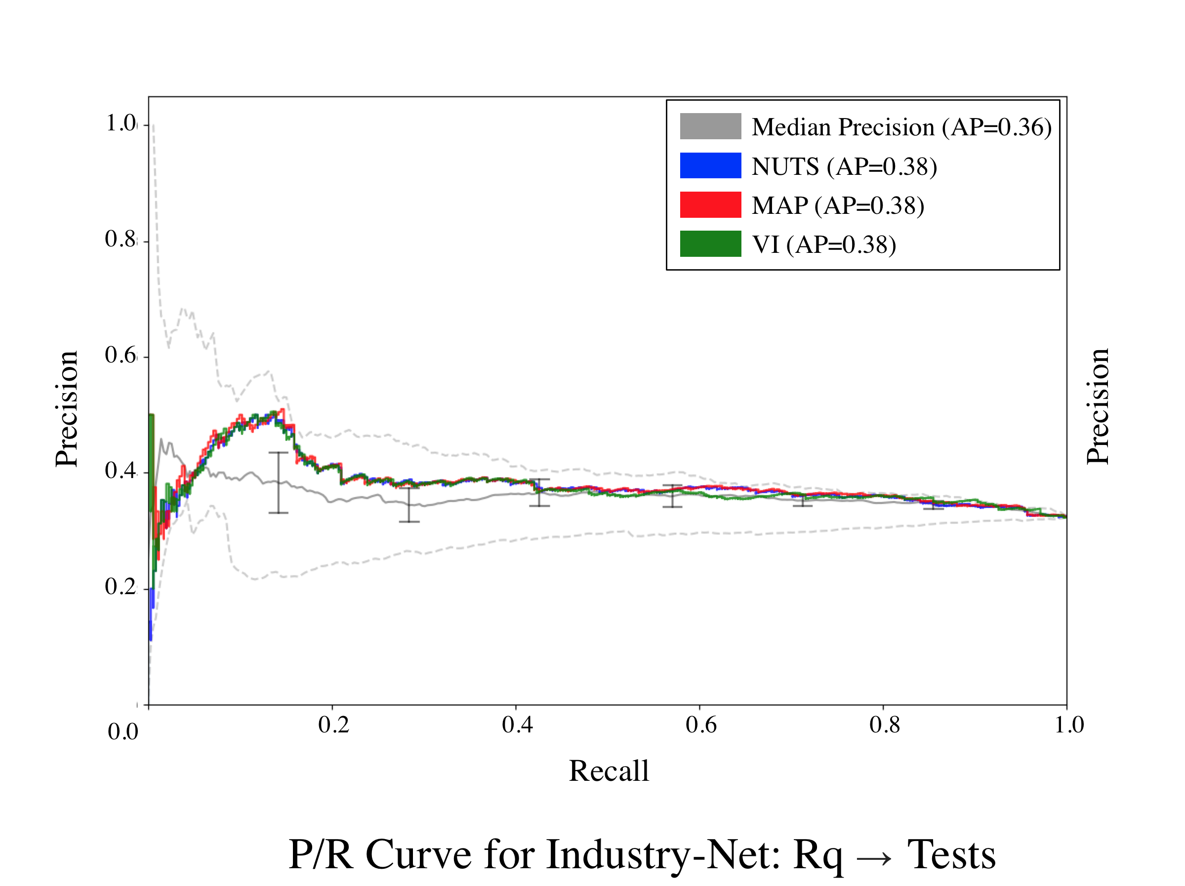 Industry-Net-Req-Tests.png