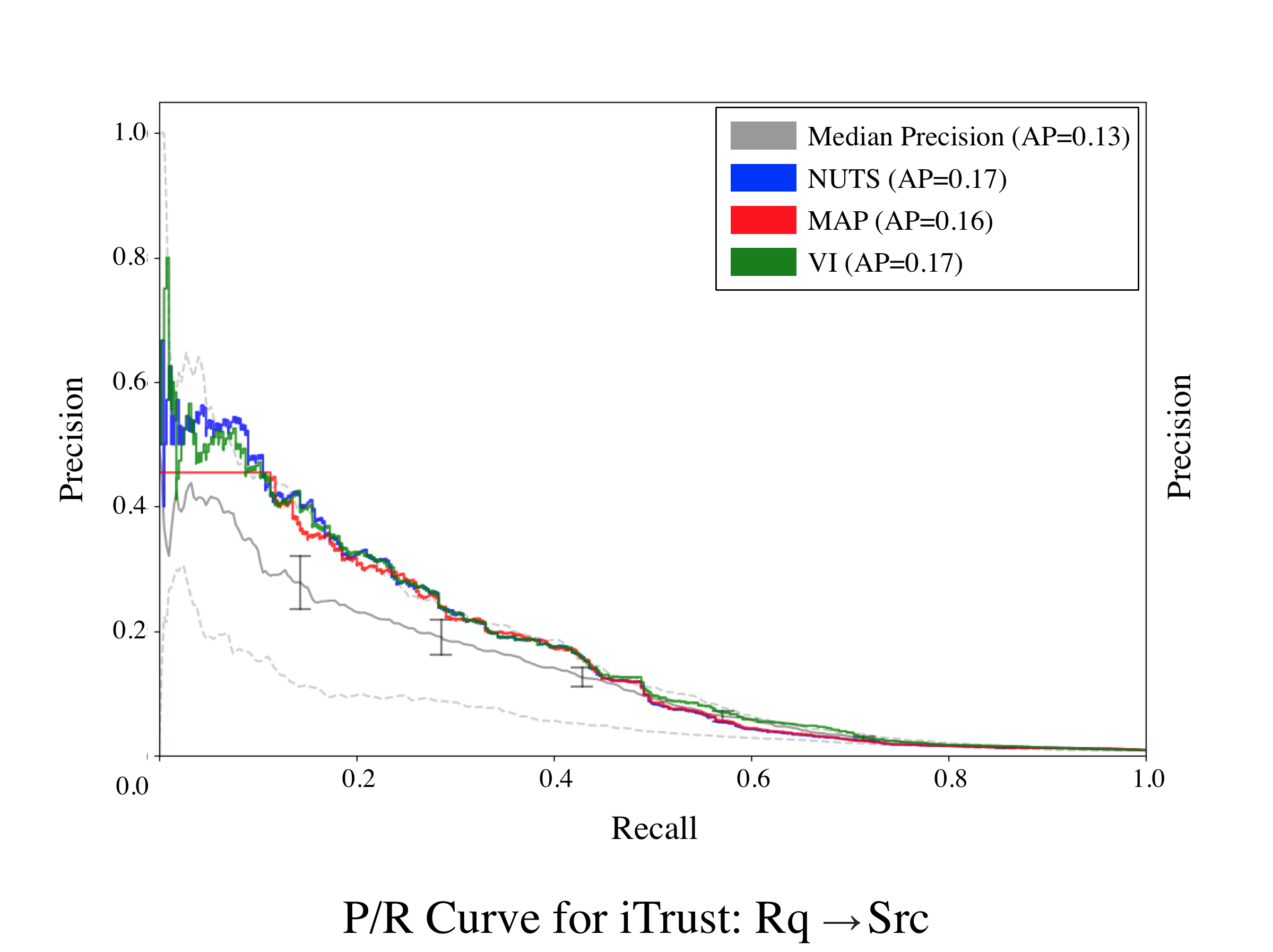 iTrust-Rq-Src.png