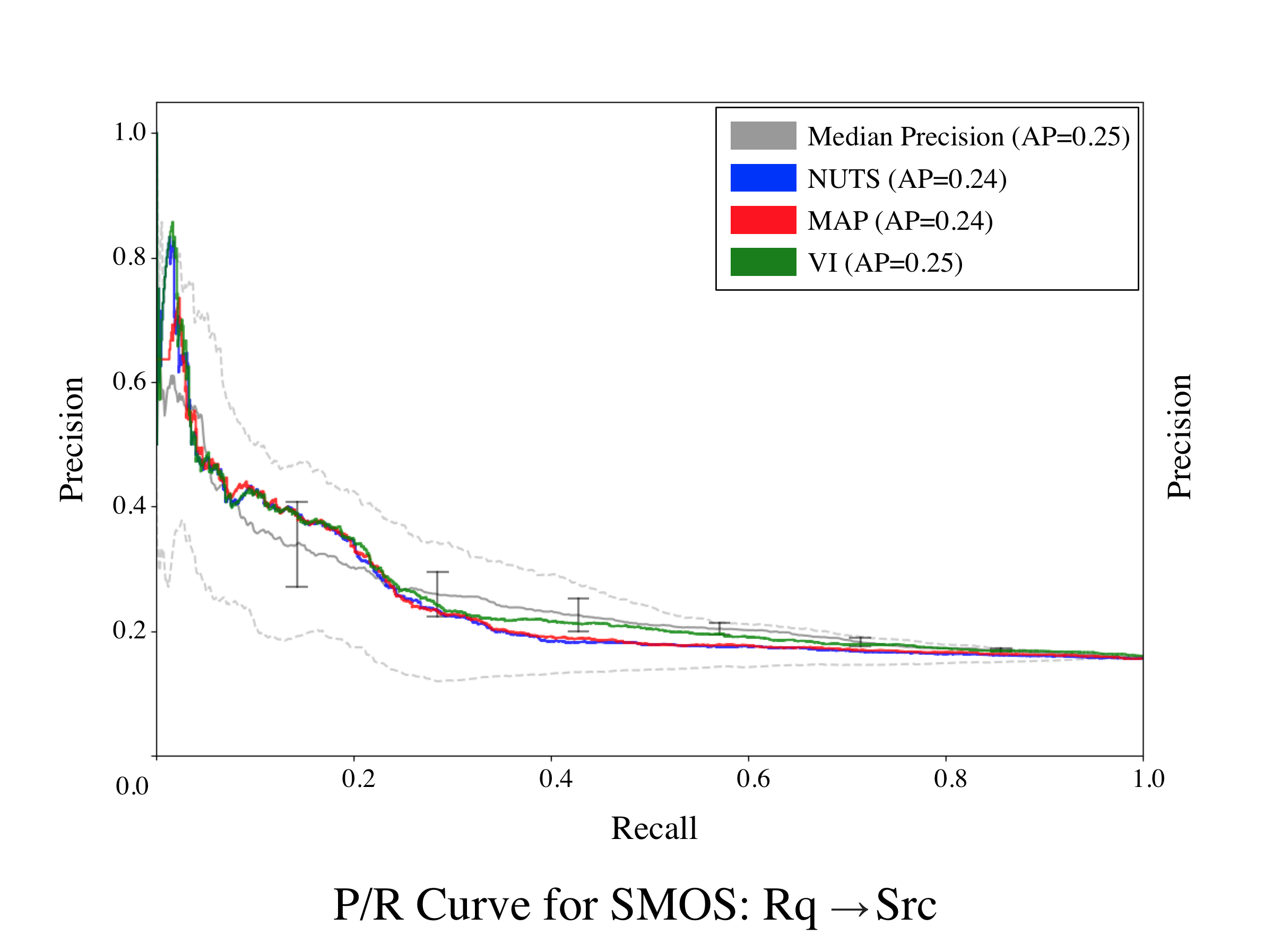 SMOS-Rq-Src.png