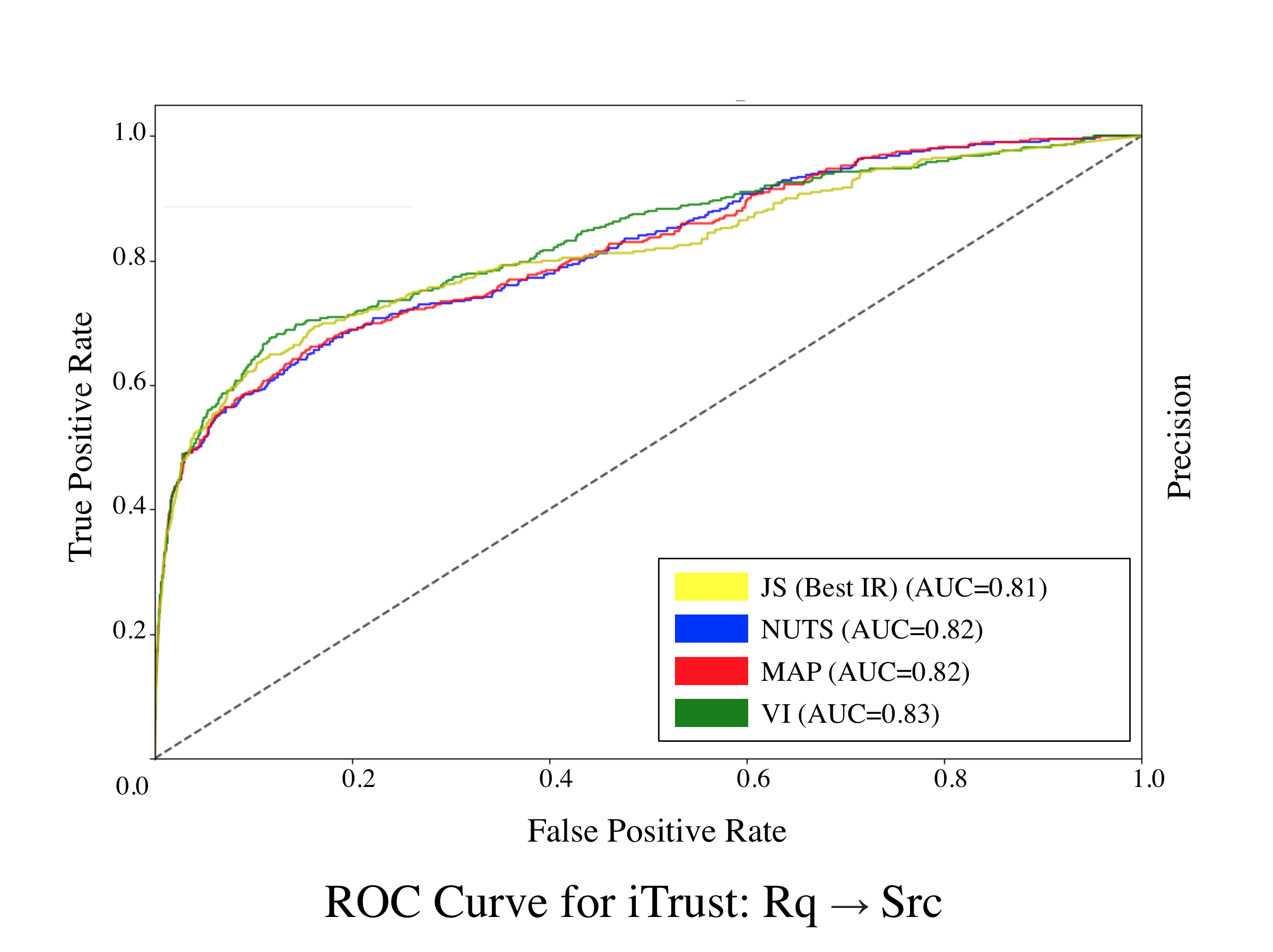 iTrust-Rq-Src.png