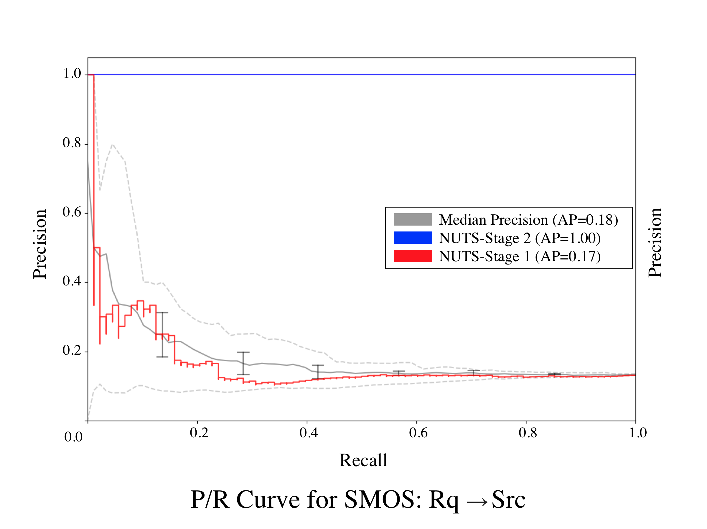 SMOS-Req-Src-0.png