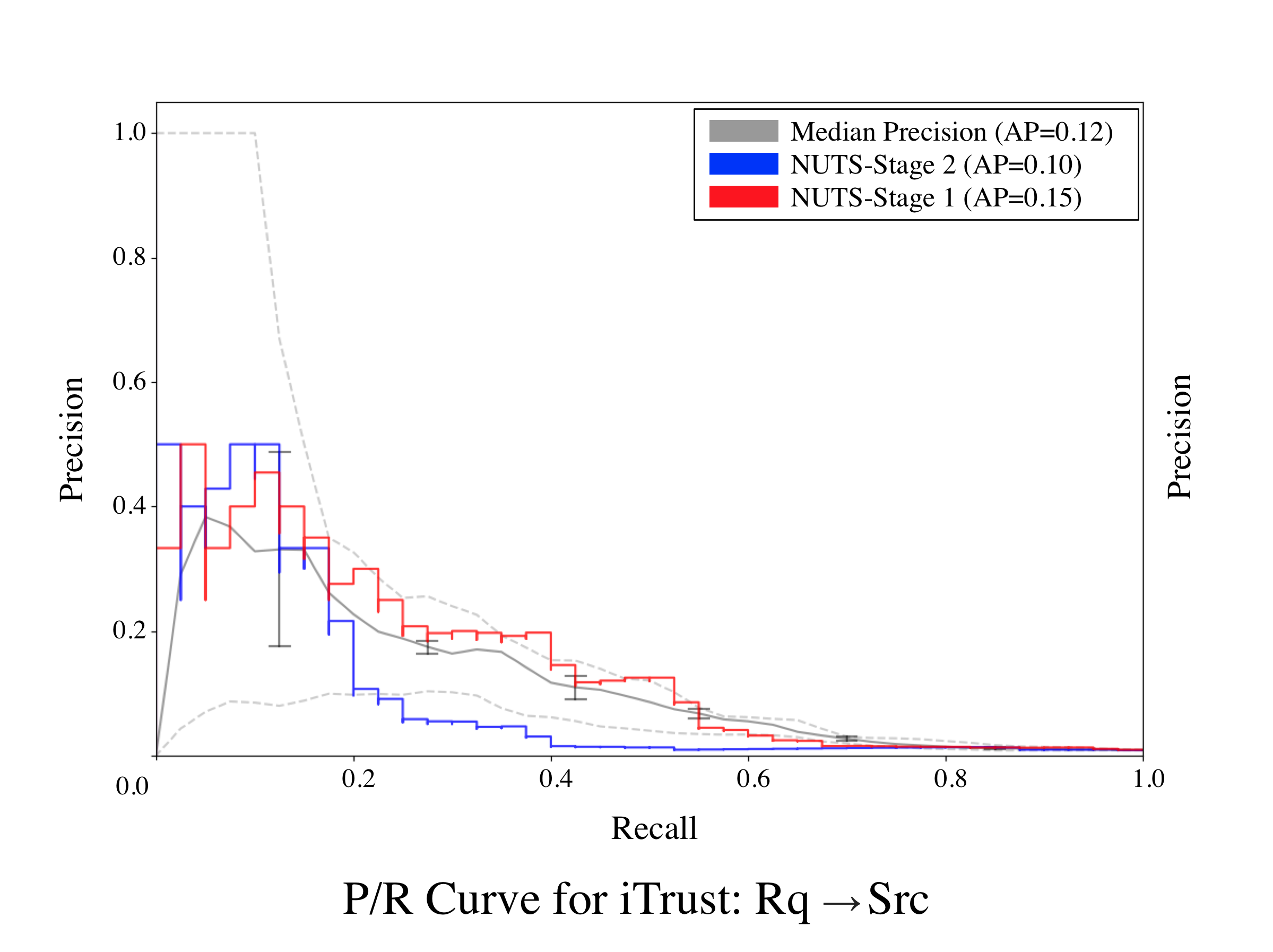 iTrust-Req-Src-50.png