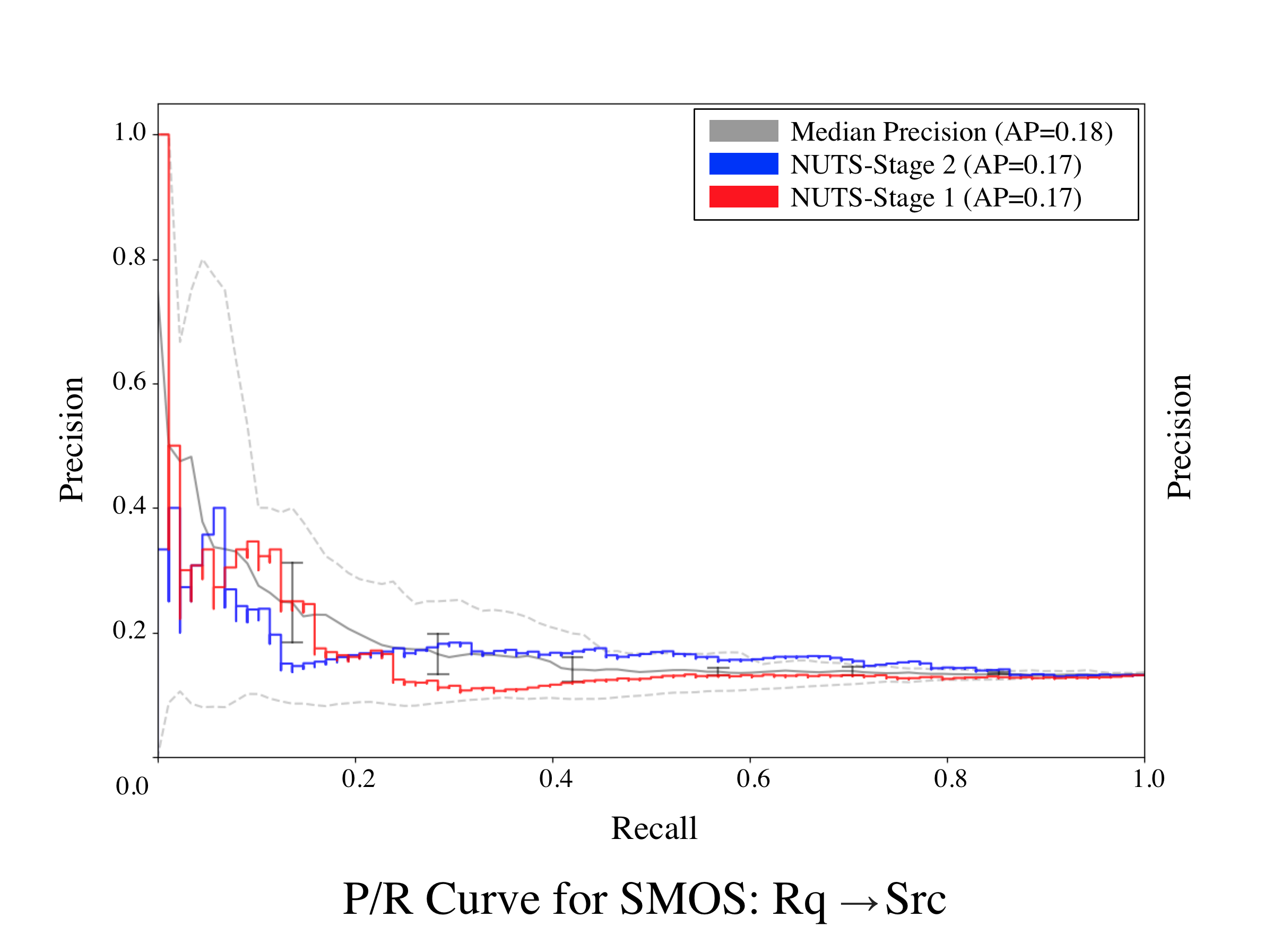 SMOS-Req-Src-50.png