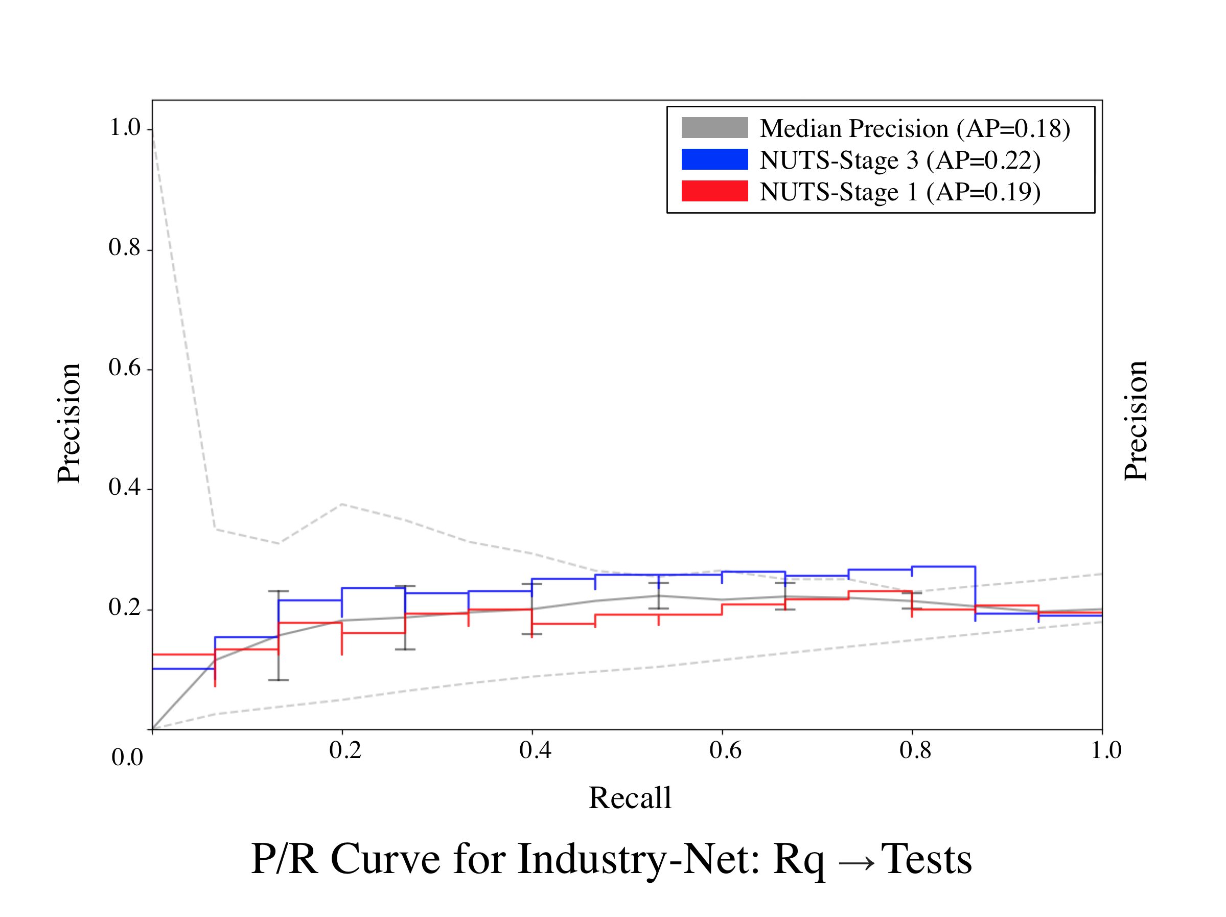 Industry-Net-Rq-Tests-0.65.png