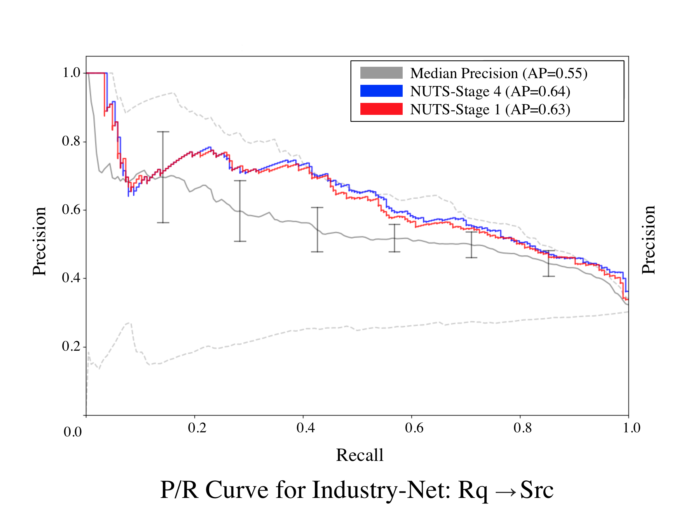 Industry-Net-Rq-Src.png