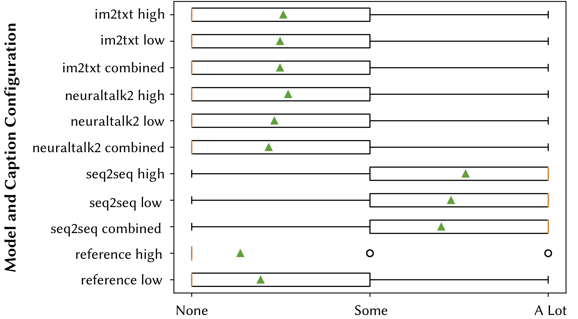 Fig. 6: Results of EQ2 from Qualitative Study
