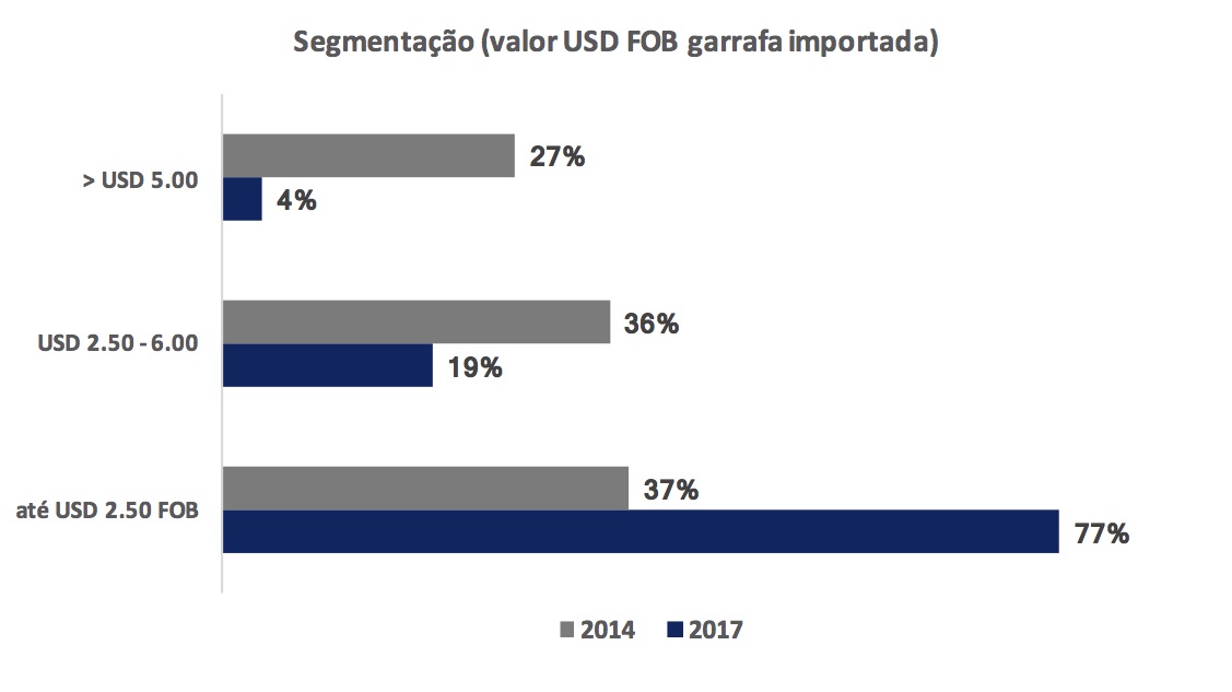 Fonte: ideal Consultoria (segmentos foram agrupados)