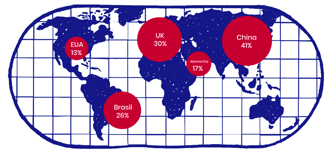Com 8 milhões de consumidores online, o Brasil é o terceiro país do mundo em penetração do e-commerce de vinhos (Fonte: Wine Intelligence).