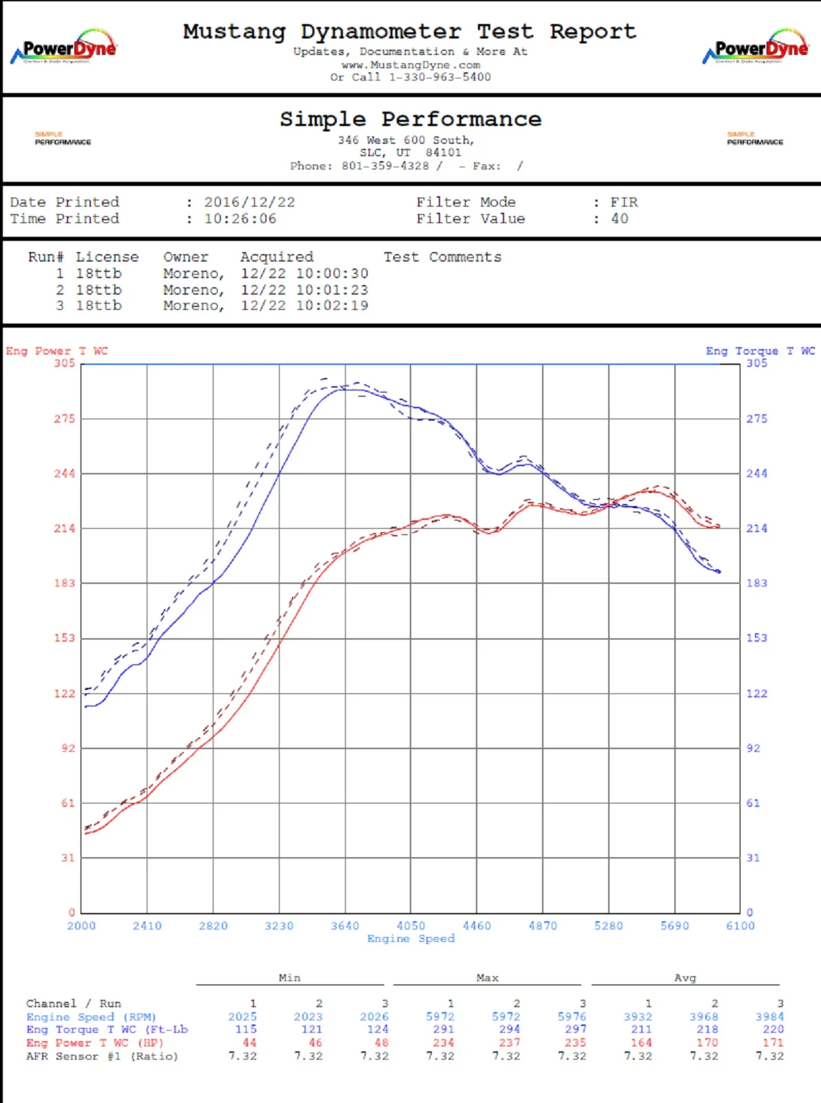 dyno.jpg