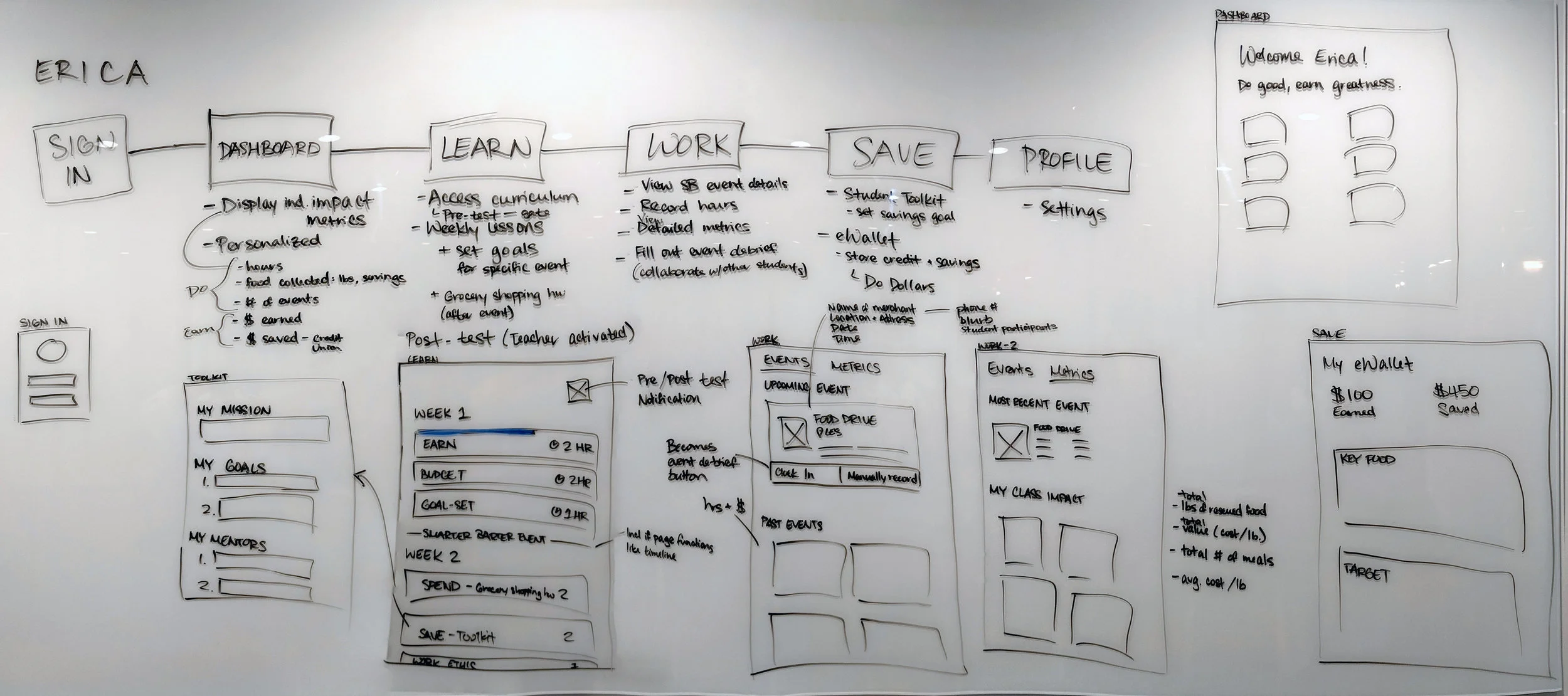 Storyboard_Pano.jpg
