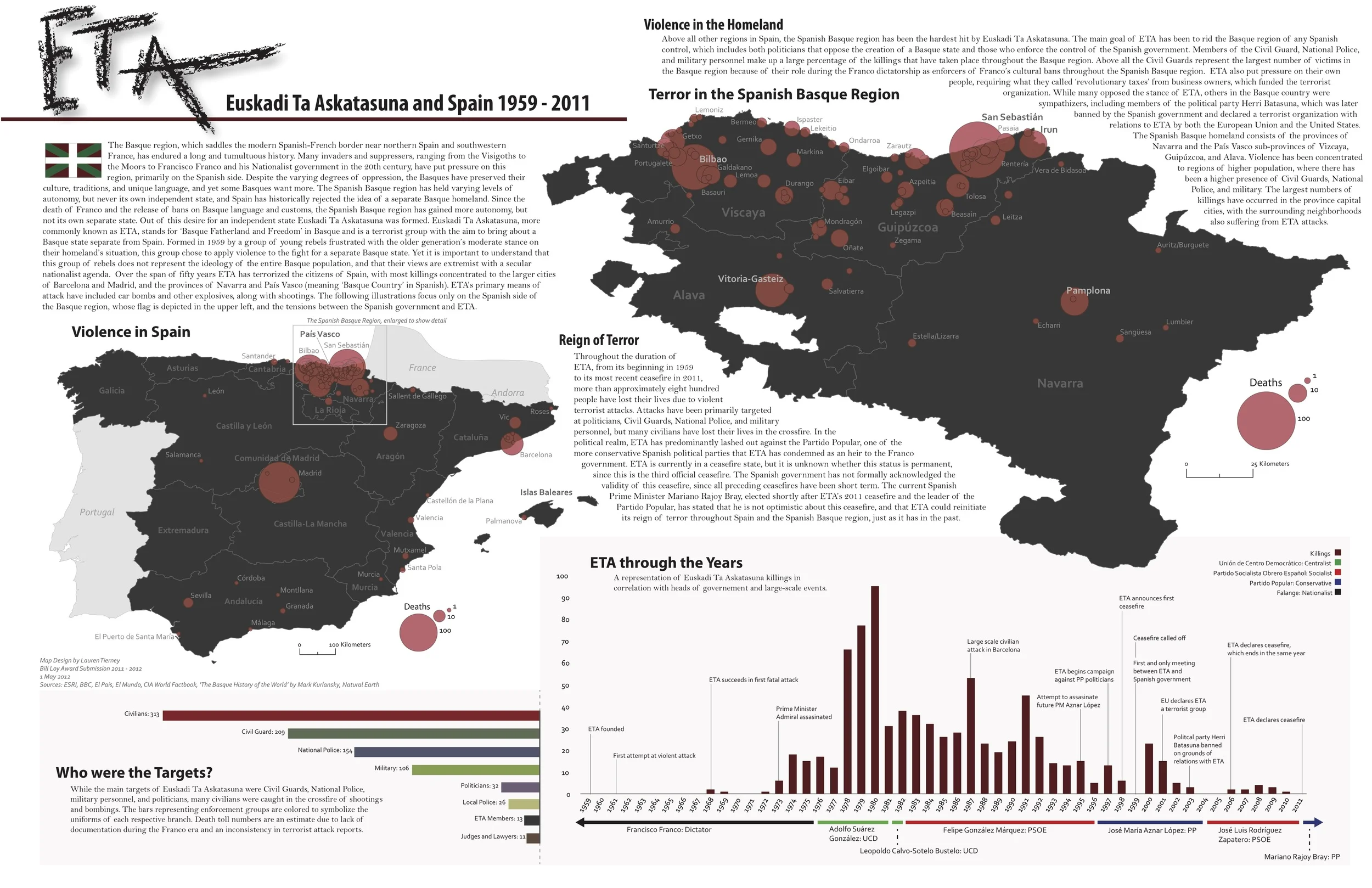 ETA: Euskadi Ta Askatasuna and Spain 1959-2011