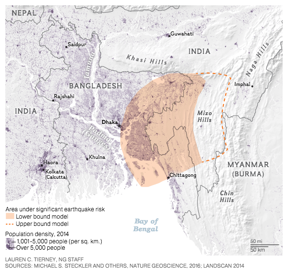 Indo-Burman Megathrust Fault