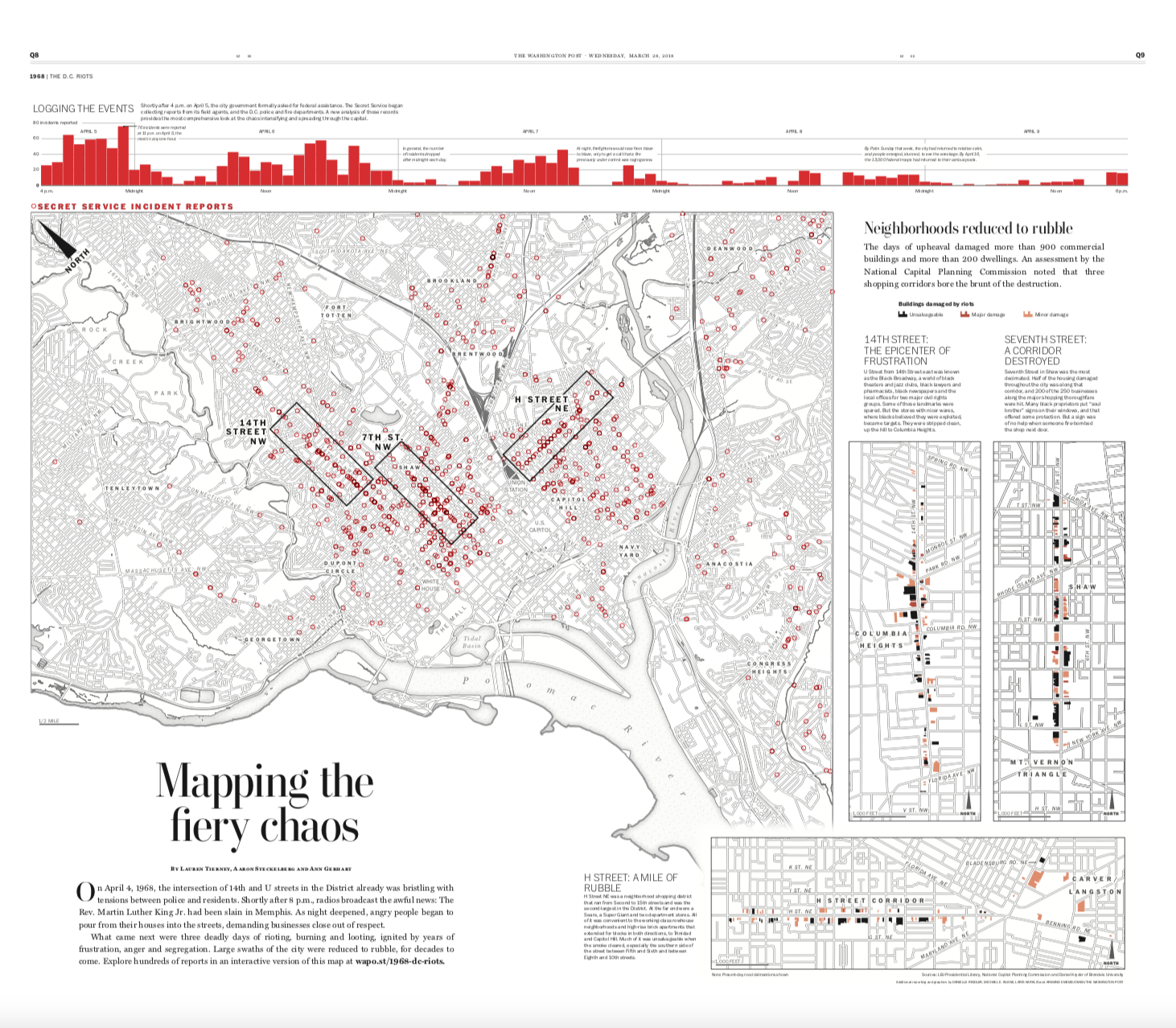 Mapping the fiery chaos