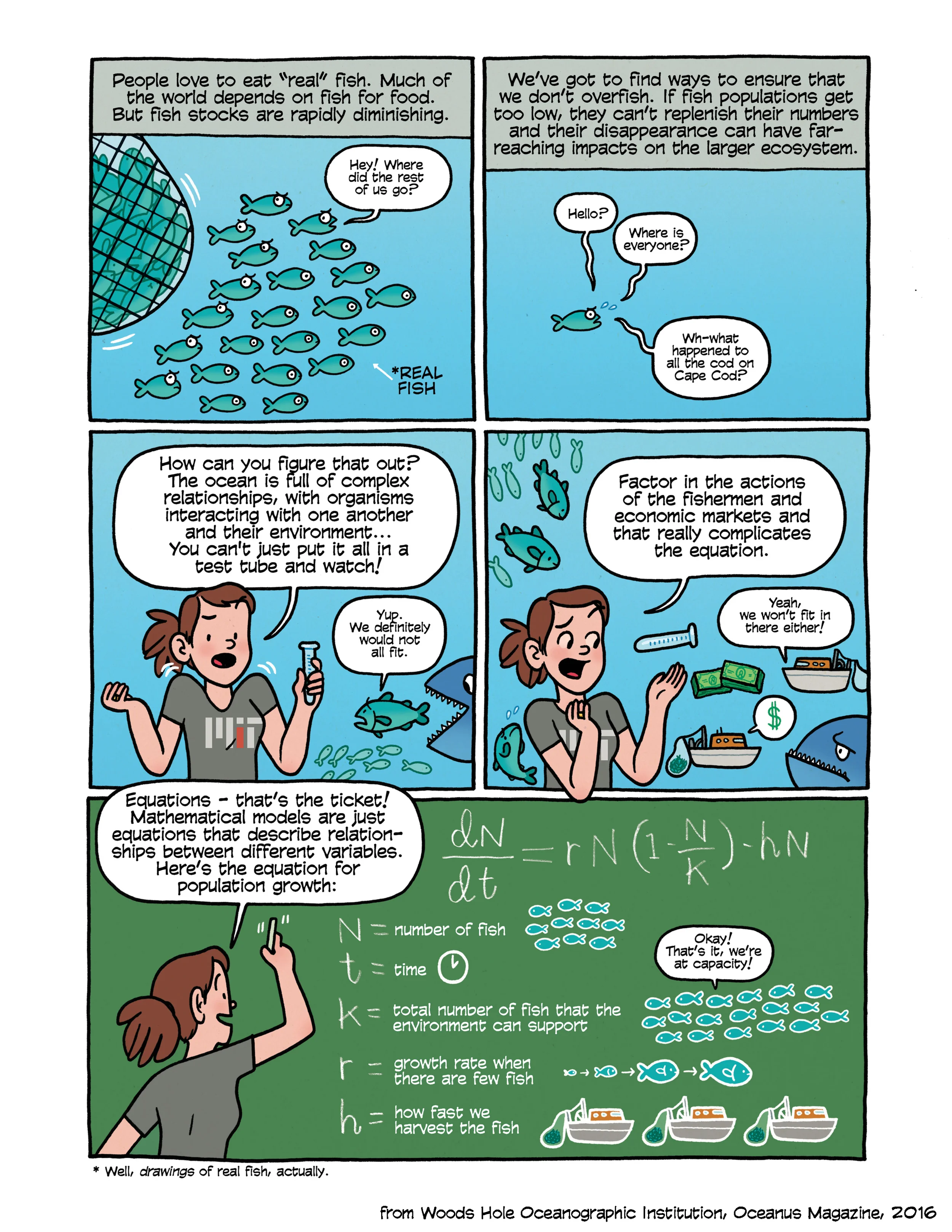 Forecasting the Future of Fish