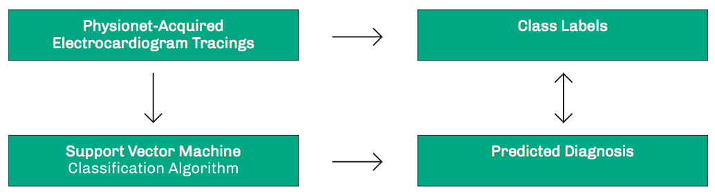 Figure 11: Cross-Validation Procedure