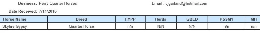 5 Panel Test results: All Negative