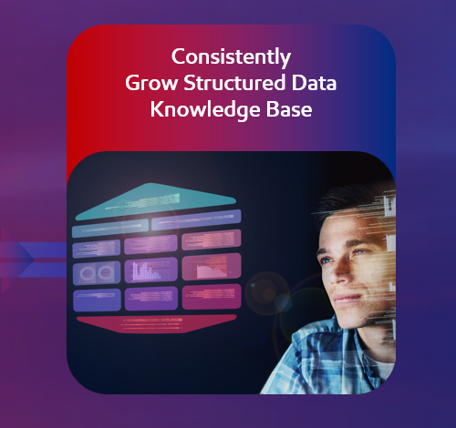 Consistently Grow Structured Data