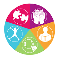 Five Ways to Wellbeing