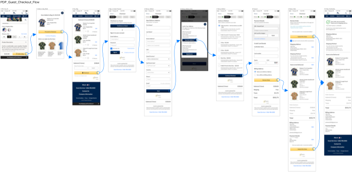 PDP_Guest_Checkout_Flow.png