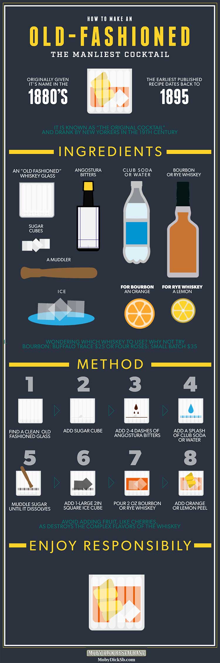 How To Make An Old Fashioned Cocktail [Infographic Only]  Moby Dick