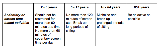 Keep Moving! - Australia’s Physical Activity Guidelines...Do you know ...