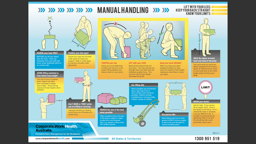 Manual Handing and Musculoskeletal Health in the Workplace — Rockhopper ...