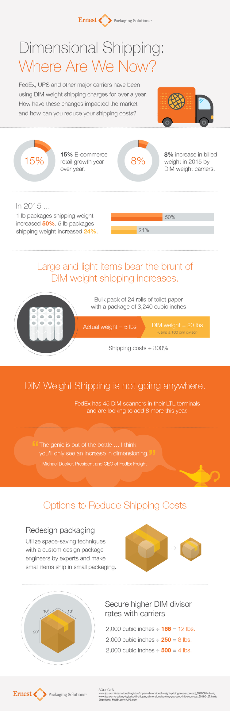 EPS_DIMweight_Infographic.png