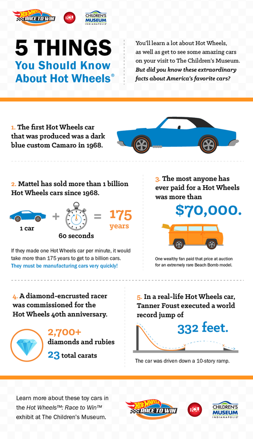 TCM_HotWheels-5Things_IG.png