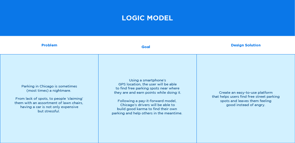 Parkarma_LogicModel-01.png