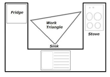 working triangle.jpg
