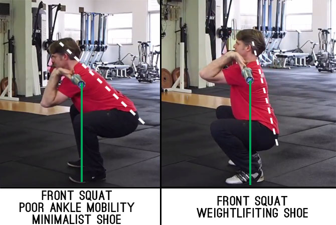 best type of shoes for weight training