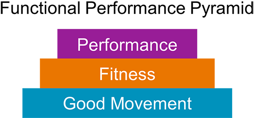 Good movement is imperative to improve fitness and performance.