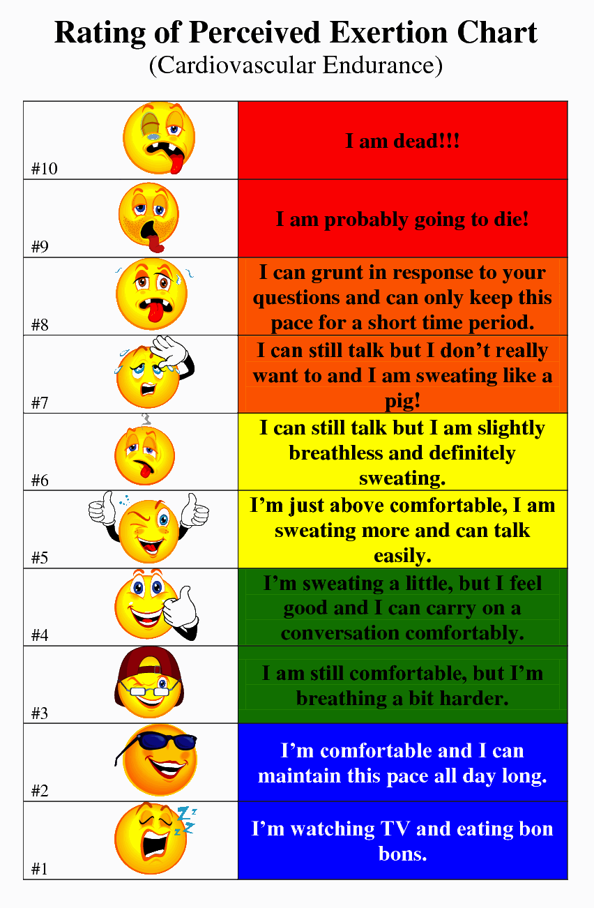 How to Use the Rate of Perceived Exertion Scale for Running