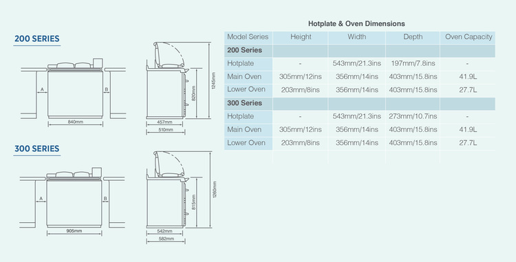 Rayburn wood stoves 200 and 300 series dimensions