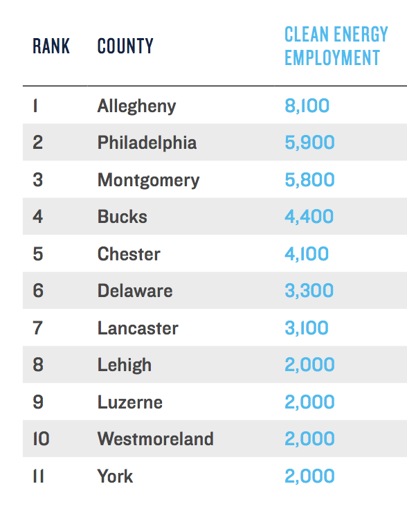 PA counties RE jobs.png