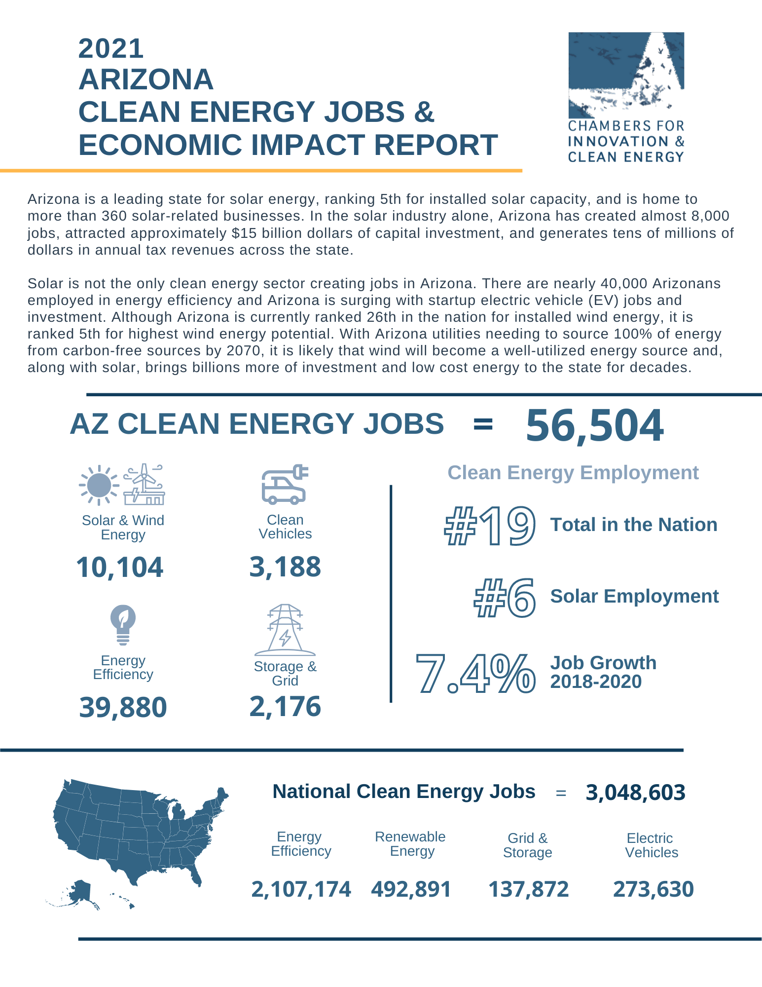 Impact Report - Clean Power Alliance