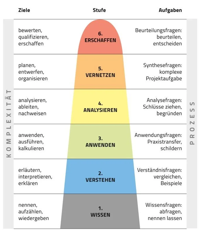 Taxonomie.jpg