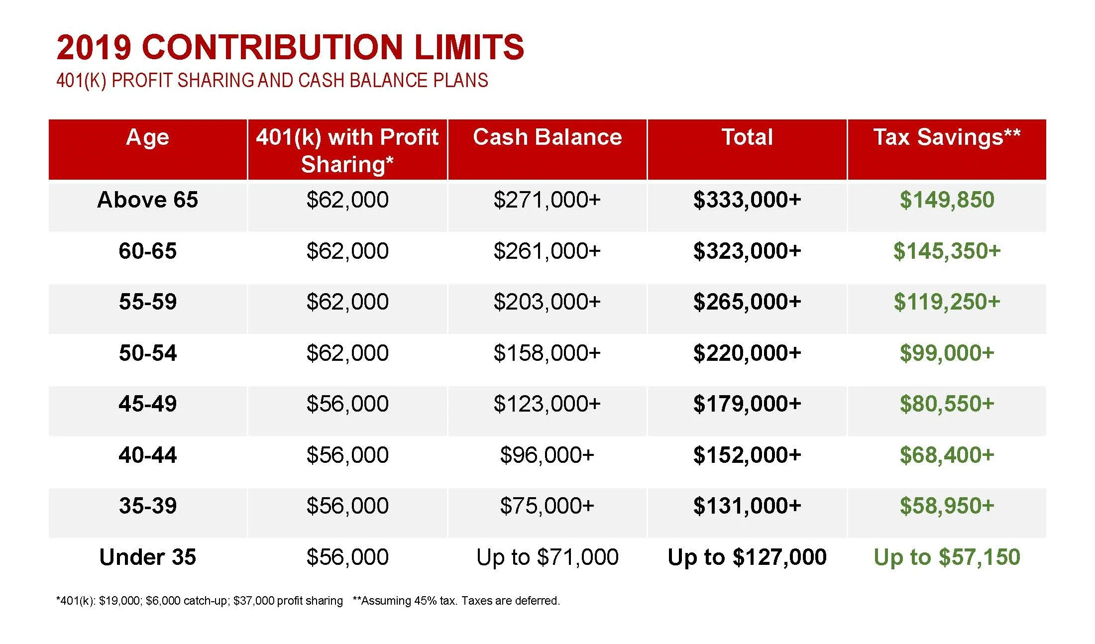 2019 Cash Balance Contribution Limits (2).jpg