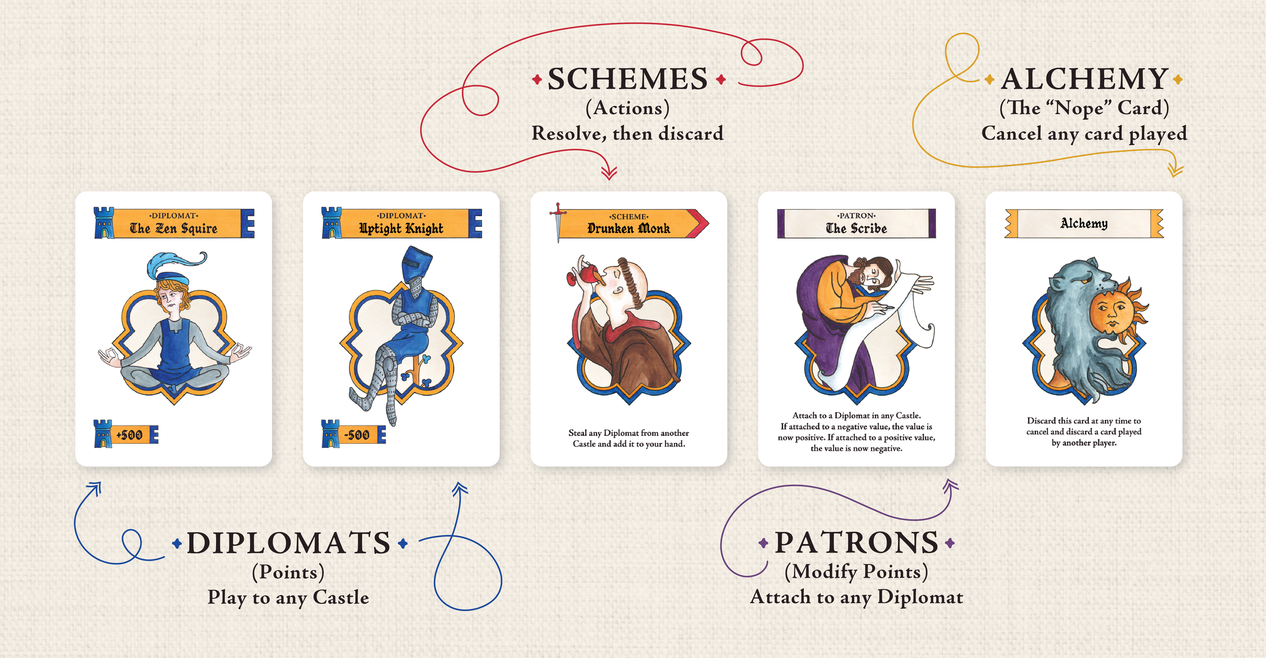 Zen Squire: An Absurd Card Game Rules Quick Reference
