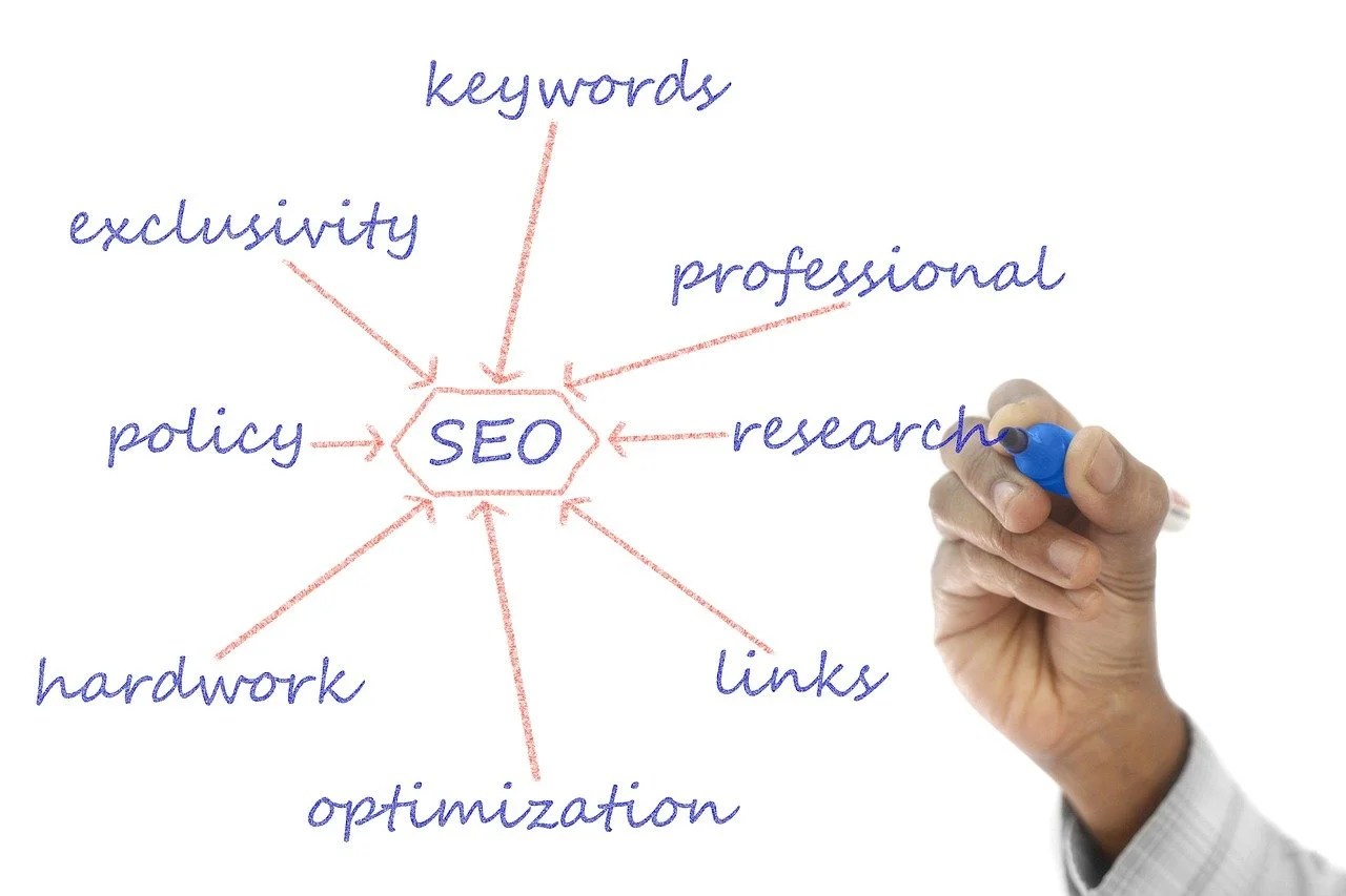SEO Basics for Small Business Websites