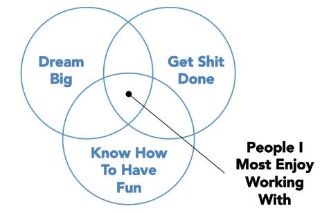 Image courtesy of LinkedIn CEO Jeff Weiner