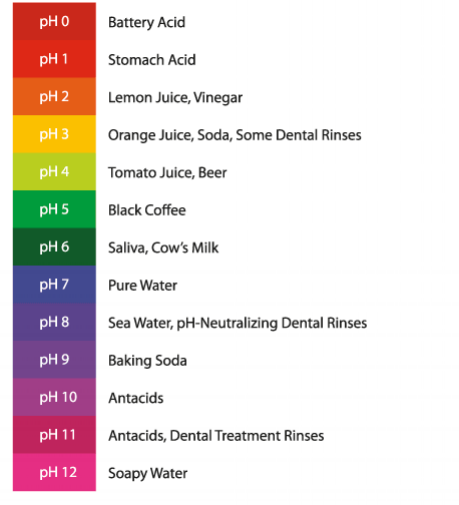 PH-Color-Chart.gif