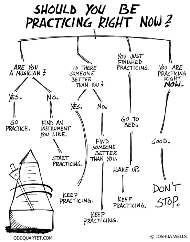 Practicing - Friend or Foe?