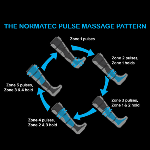 Normatec Squares.jpg