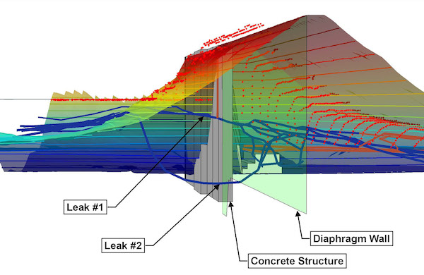 The ECF model above depicts two seepage pathways (blue lines) and how they move through the dam or under an existing grout wall. 