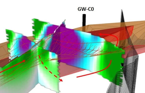 The ECD model above shows the distribution of electrical current and how meteoric water was infiltrating into a deep aquifer.