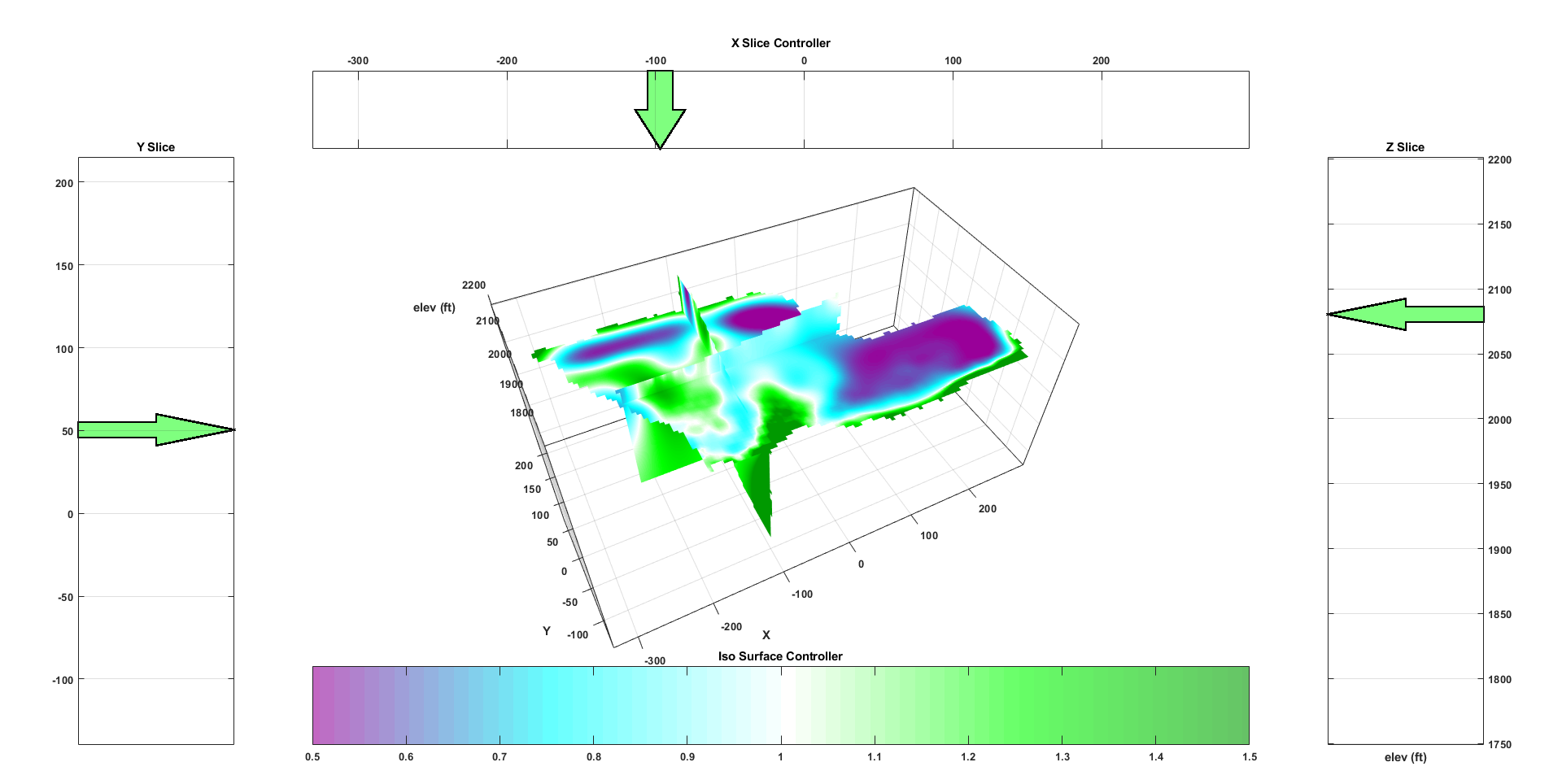 Three dimensional analysis possible with the Willowstick Technique.