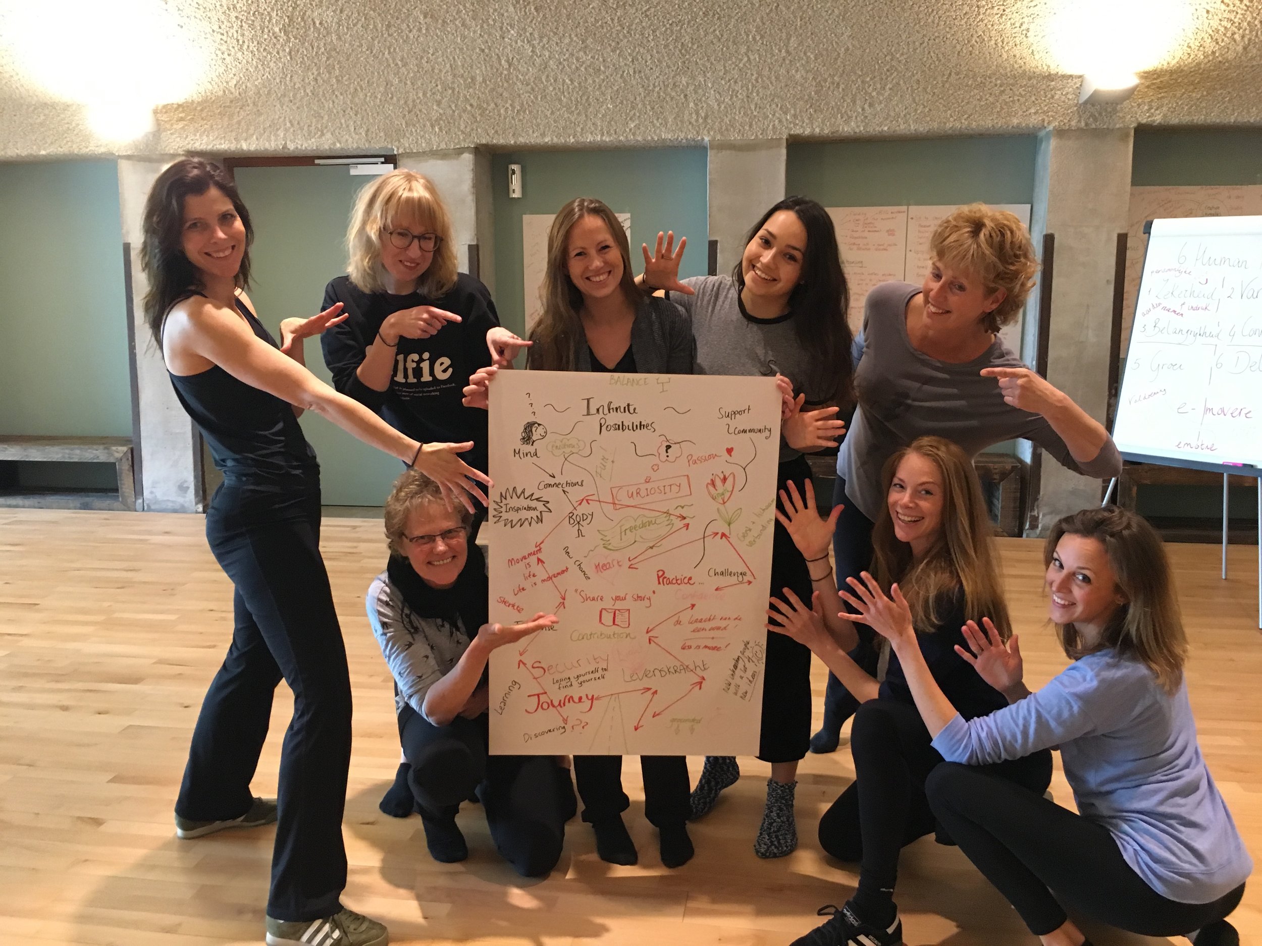 Artists of Dance for Health map their learning journey throughout the three days