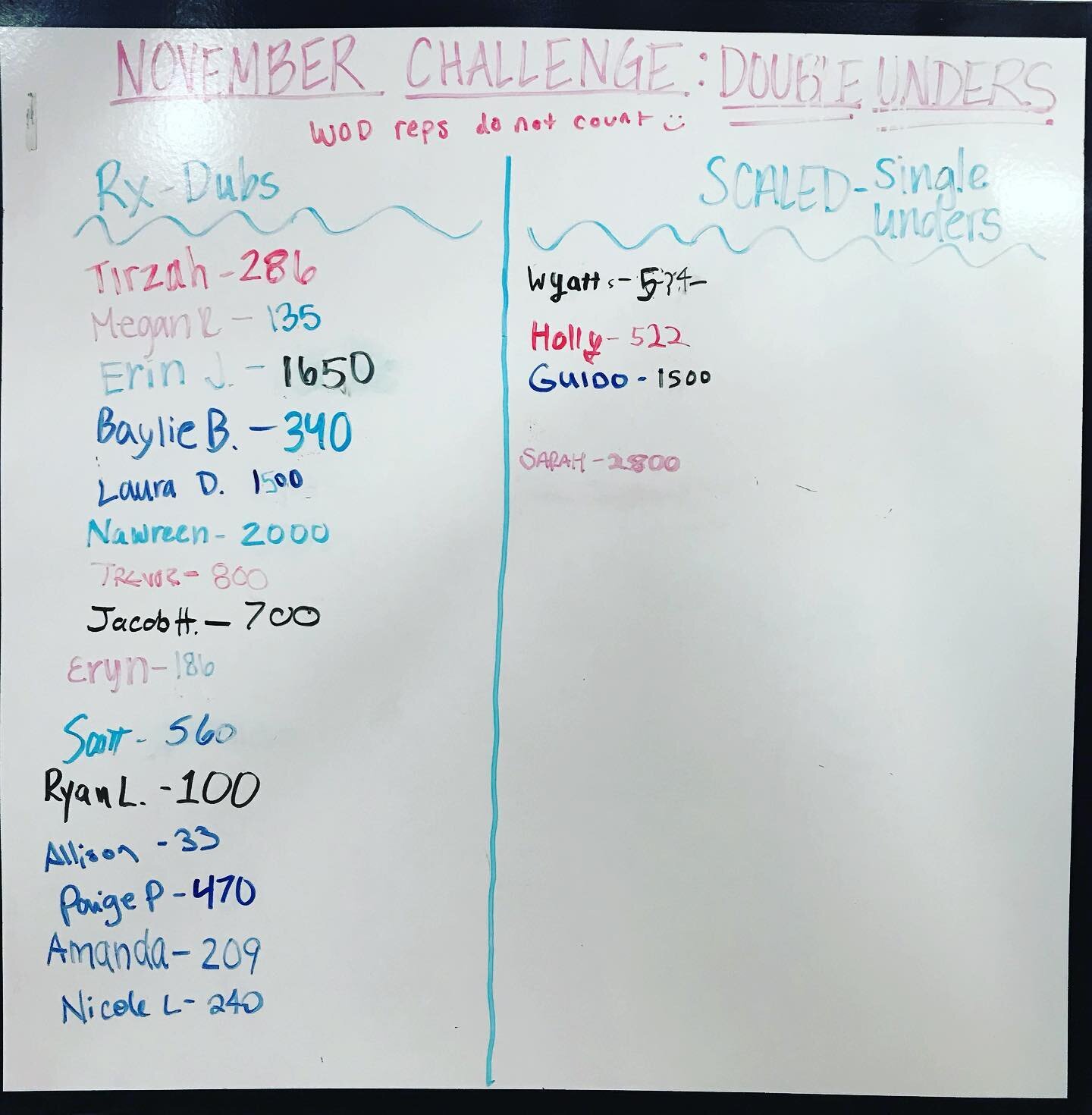 🌟Shout out to our November Jump Rope Challenge Winners!!🌟

Nawreen J. took the W in the Rx division with a grand total of 2,000 dubs 🤯
Way to go!! 👏👏

And Sarah B. claimed the Scaled division with a whopping 2,800 single unders🤩
Excellent work,