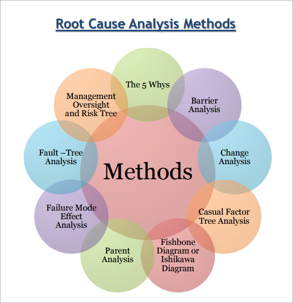 difference between problem solving and root cause analysis